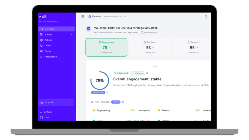 MacBook mockup showing elli dashboard
